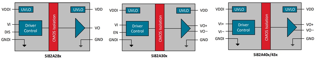 Block Diagram - Skyworks Solutions Inc. Si82Ax Isolated Gate Drivers