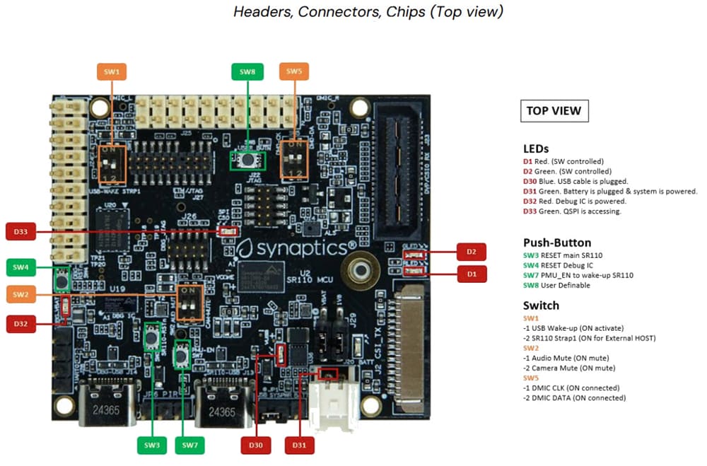 Technische Zeichnung - Synaptics SR110-EVK Astra™ Machina Micro Development Kit