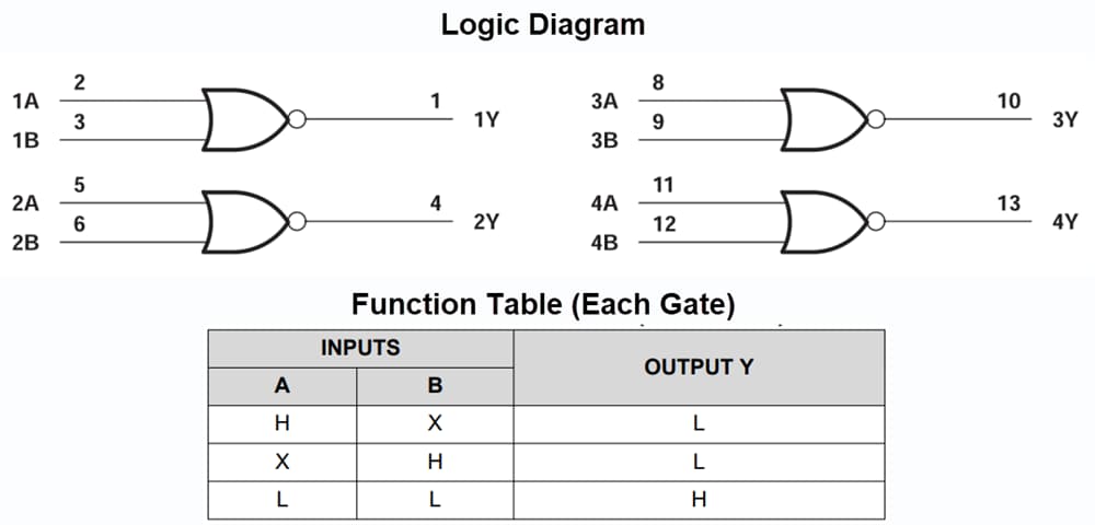 Blockdiagramm - Texas Instruments CD74AC02 Quad-NOR-Gates mit 2 Eingängen