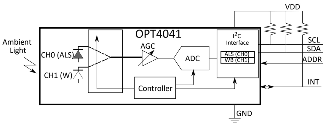Blockdiagramm - Texas Instruments OPT4041 Digitaler Umgebungslichtsensor