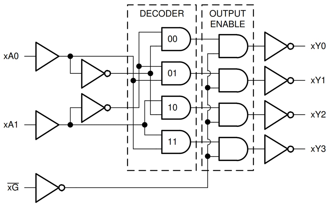 Blockdiagramm - Texas Instruments SN74AC139-Q1 Dualer 2-zu-4-Leitungsdecoder/Multiplexer
