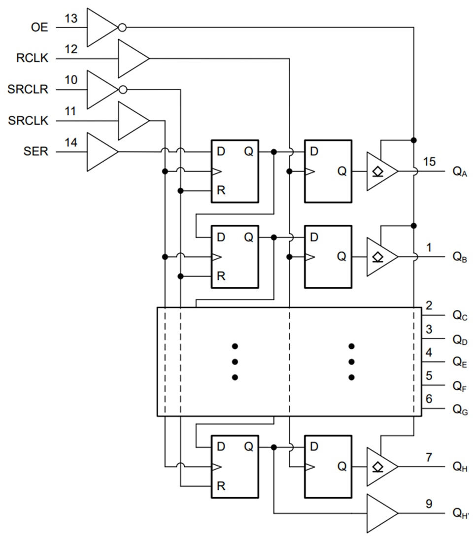 Blockdiagramm - Texas Instruments SN74AC596/SN74AC596-Q1 SIPO-Schieberegister