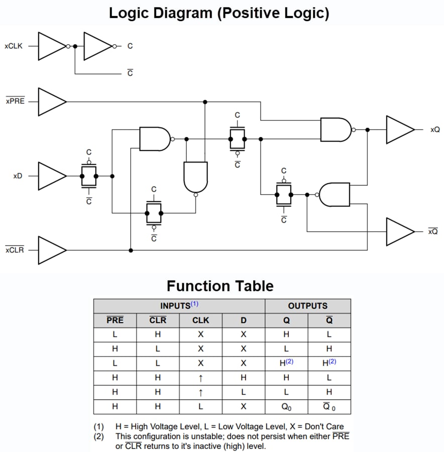 Blockdiagramm - Texas Instruments SN74AC74/SN74AC74-Q1 Zweifach-Flipflops des D-Typs