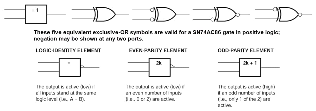 Blockdiagramm - Texas Instruments SN74AC86/SN74AC86-Q1 2-Input Exclusive-OR-Gates