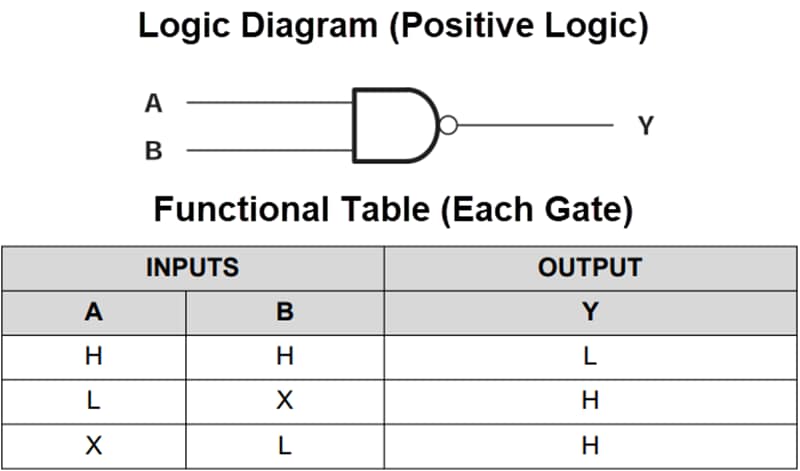 Blockdiagramm - Texas Instruments SN74ACT00/SN74ACT00-Q1 Quad 2-Input NAND-Gates