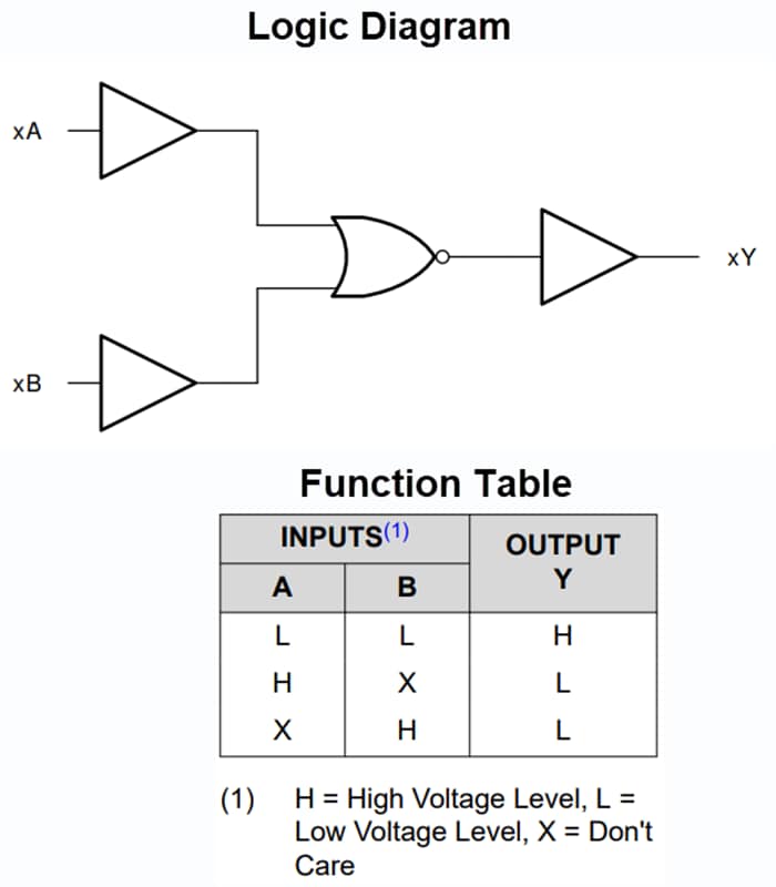 Blockdiagramm - Texas Instruments SN74ACT02-Q1 Quad 2-Input NOR-Gates