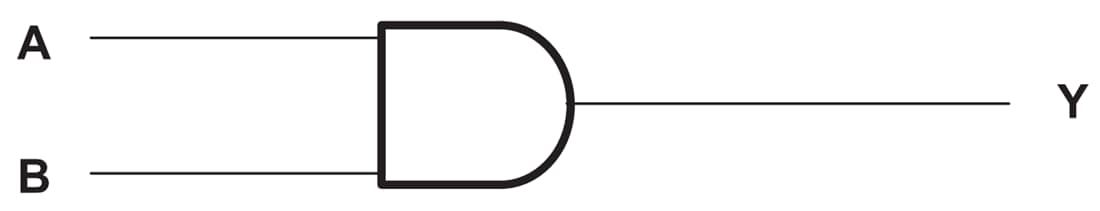 Blockdiagramm - Texas Instruments SN74ACT08/SN74ACT08-Q1 Vierfach-AND-Gatter mit positiver Logik