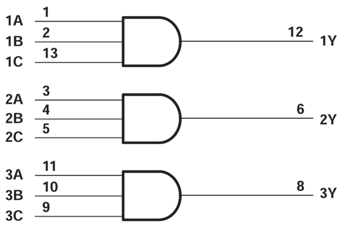 Blockdiagramm - Texas Instruments SN74ACT11/SN74ACT11-Q1 Dreifache 2-Eingangs-AND-Gates