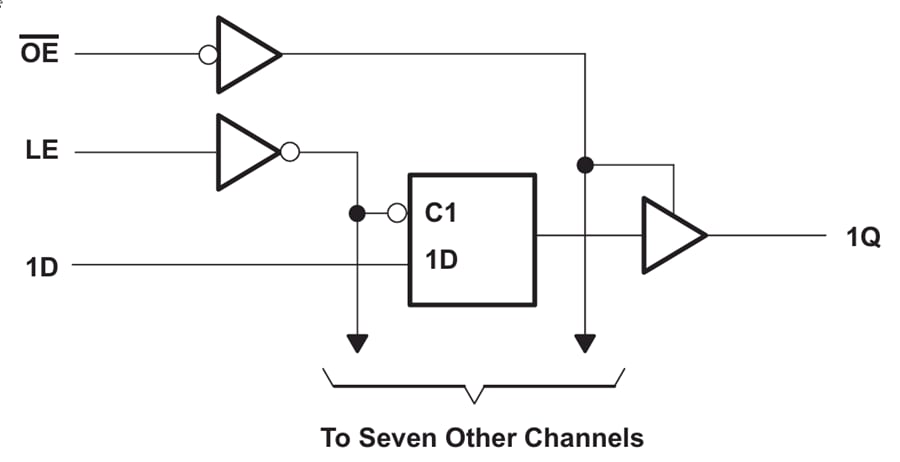 Blockdiagramm - Texas Instruments SN74AHC573/SN74AHC573-Q1 D-Typ Verriegelungen