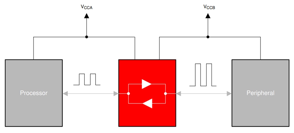 Applikations-Schaltungsdiagramm - Texas Instruments TXB0106/TXB0106-Q1 Pegelumsetzer & VOLTumsetzer