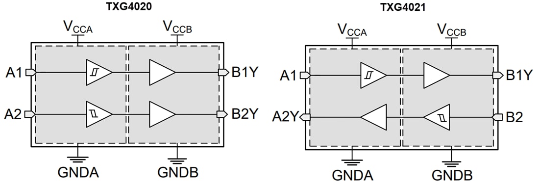 Blockdiagramm - Texas Instruments TXG402x ±40 V Erdpotenzialwandler