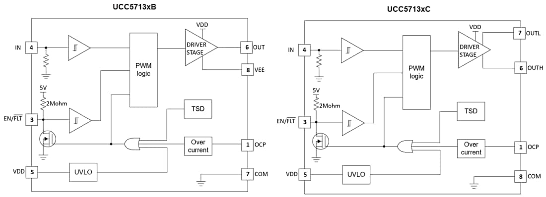 Blockdiagramm - Texas Instruments UCC5713x/UCC5713x-Q1 Low-Side-Gate-Treiber