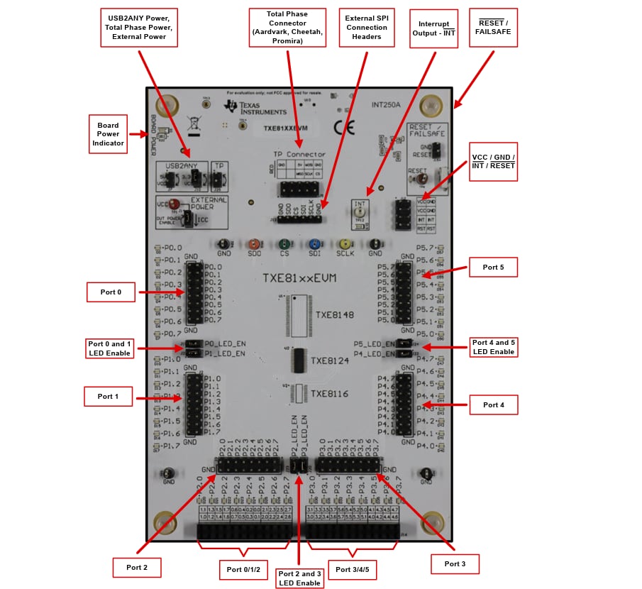 Texas Instruments TXE81xxEVM Evaluierungsmodul