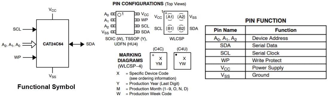 Tabelle - onsemi CAT24C64 64 KB serielle I2C-CMOS-EEPROMs