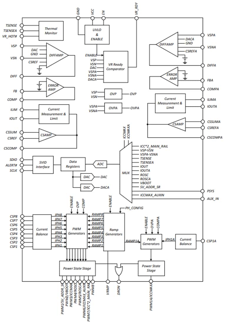 Blockdiagramm - onsemi NCP81535 Acht- und Einphasen-Ausgangs-Controller
