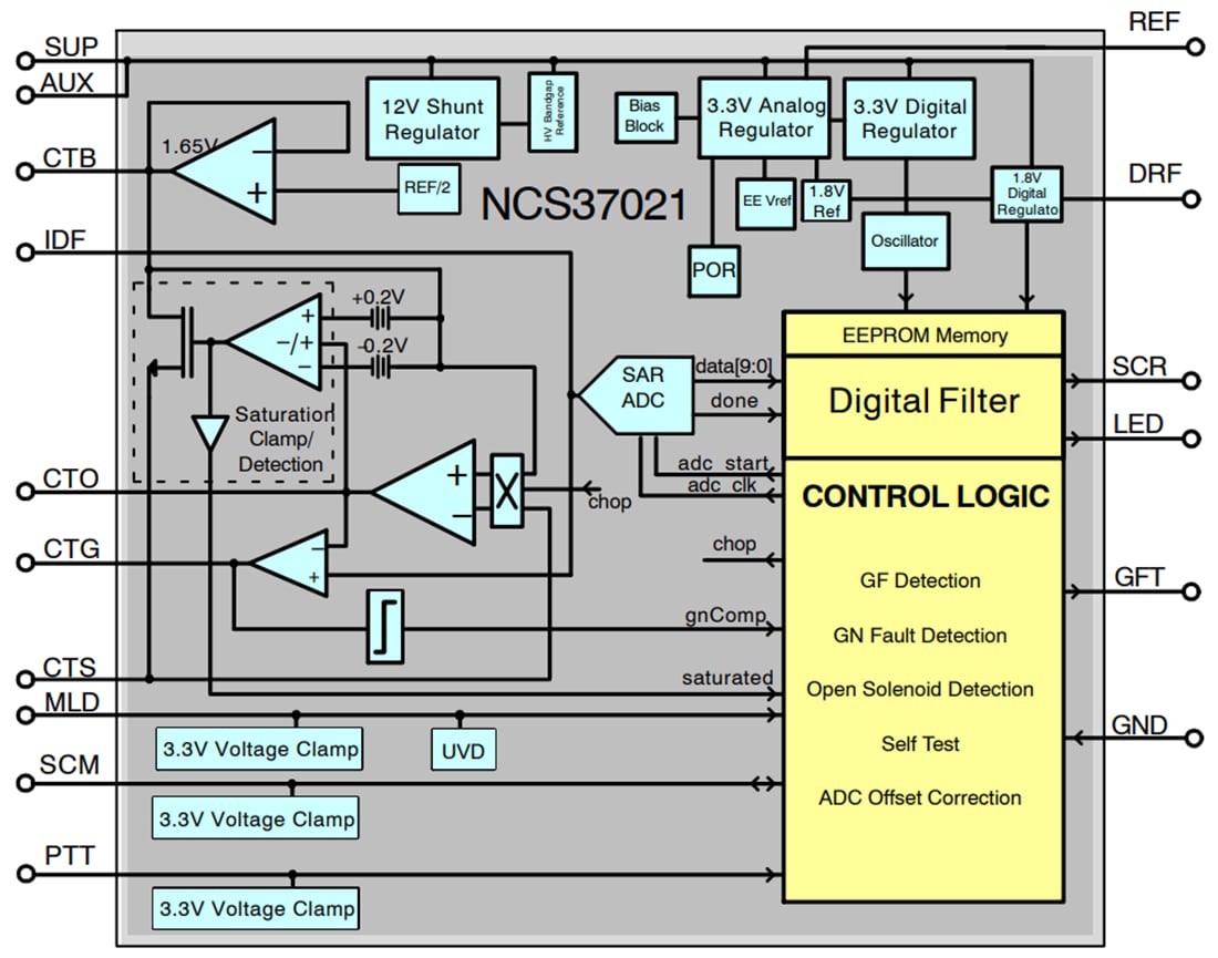 Blockdiagramm - onsemi NCS37021 Selbsttest-GFCI