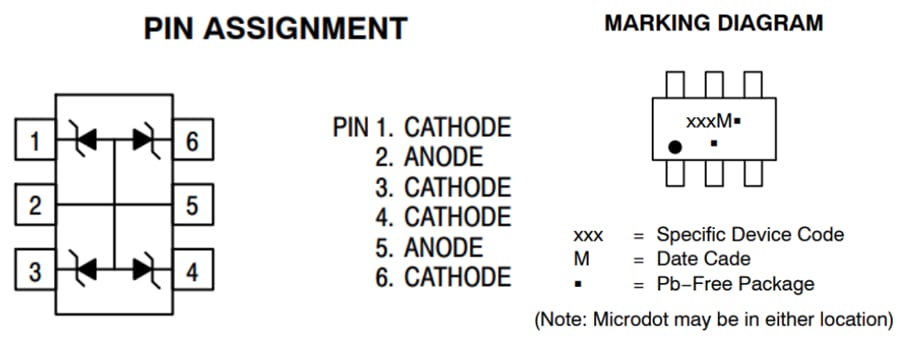Tabelle - onsemi MMQA/SZMMQA ESD-Schutzdioden