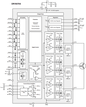 Blockdiagramm - Texas Instruments DRV8376-Q1 Integrierte 3-Phasen-FET-Motortreiber