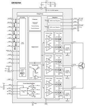 Blockdiagramm - Texas Instruments DRV8376-Q1 Integrierte 3-Phasen-FET-Motortreiber