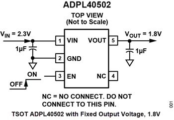 Applikations-Schaltungsdiagramm - Analog Devices Inc. ADPL40502 Rauscharme LDO-Linearregler