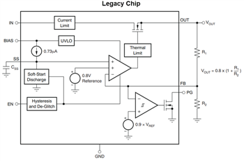 Blockdiagramm - Texas Instruments TPS742 1,5 A-Low-Dropout-Linearregler (LDO)