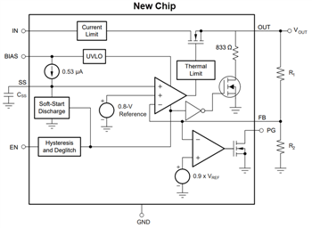 Blockdiagramm - Texas Instruments TPS742 1,5 A-Low-Dropout-Linearregler (LDO)
