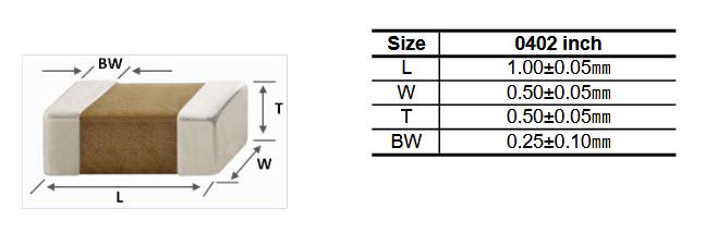 Mechanical Drawing - Samsung Electro-Mechanics 0402, 1nF Automotive MLCCs