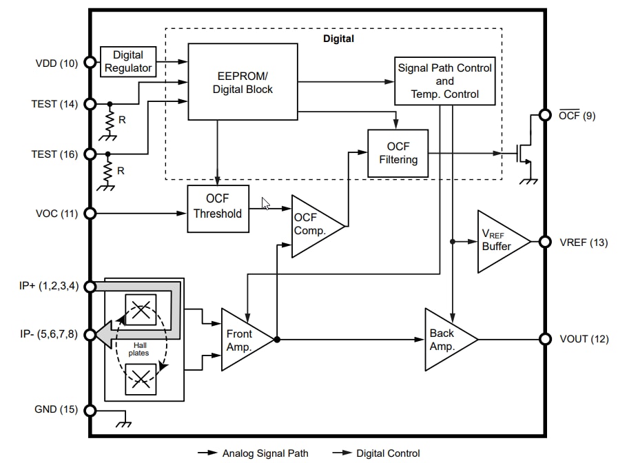 Blockdiagramm - Allegro MicroSystems ACS71010 Hall-Effekt-Stromsensoren
