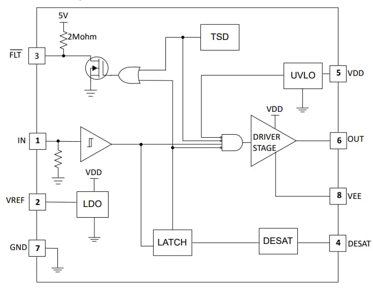 Blockdiagramm - Texas Instruments UCC57102Z/UCC57102Z-Q1 Low-Side-Gate-Treiber