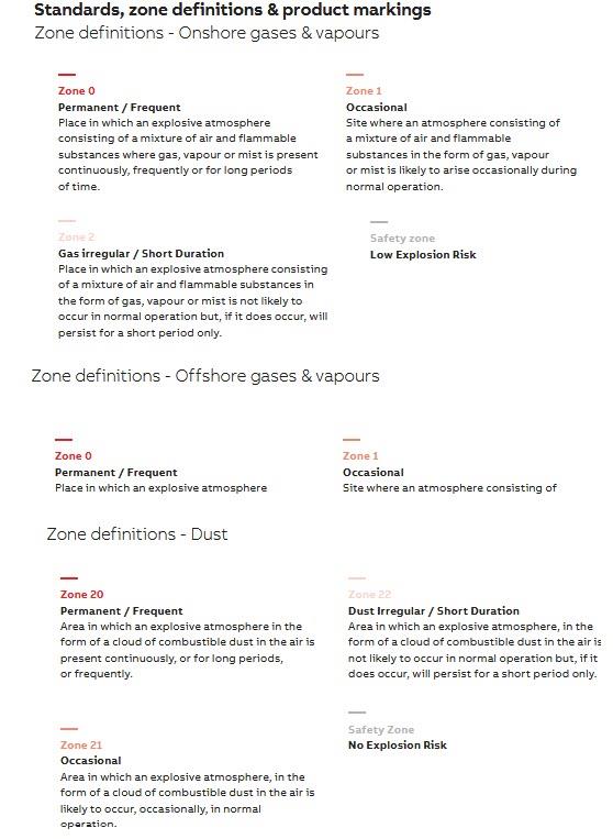 Infographic - ABB Installation Products Kopex-Ex® Explosion-Protective Conduit Systems