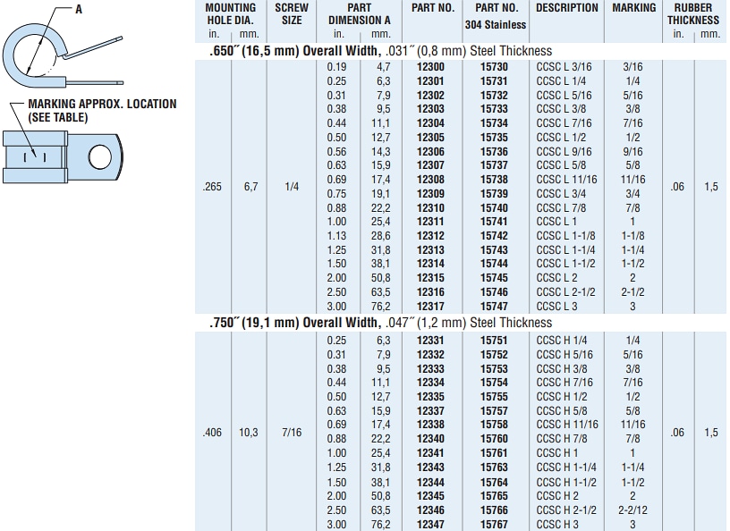 Chart - Heyco Stainless Steel Cushion Clamps (CCSC)