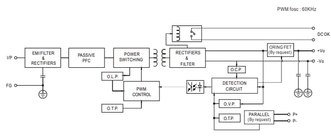 Blockdiagramm - MEAN WELL XTR Extrem schmale Industrie-DIN-Schienennetzteile
