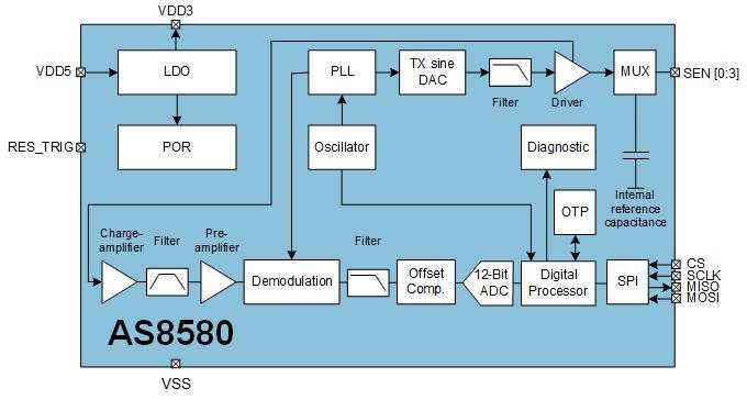 Blockdiagramm - ams OSRAM Kapazitive Sensoren AS8580