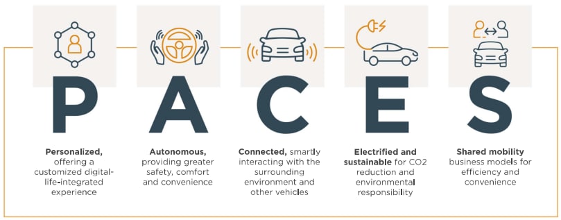 TE Connectivity Automobillösungen