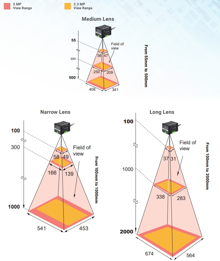 Infografik - Omron Industrial Automation VHV5-F Autofokus-Multicode-Lesegeräte