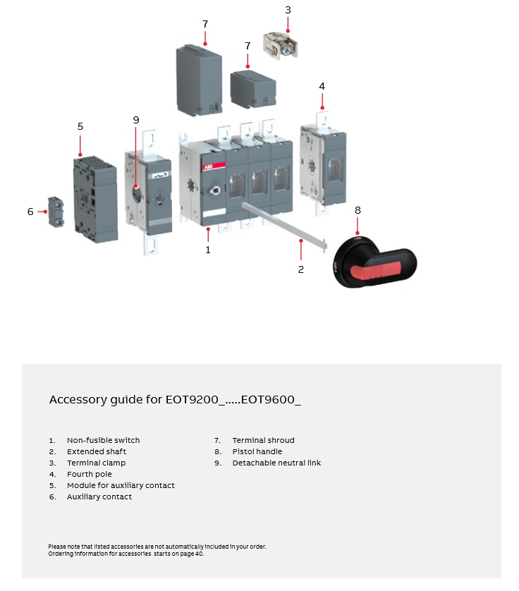Infografik - ABB eOT Nicht gesicherte gekapselte Drehschalter