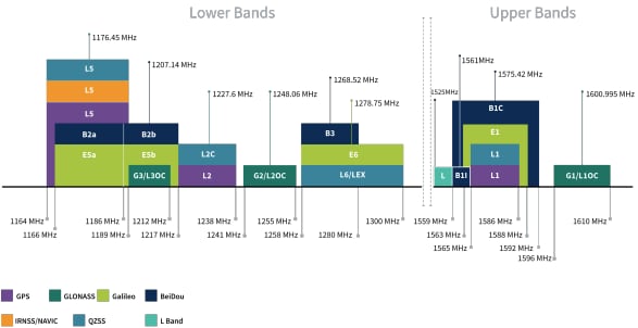 Taoglas HP2356.A Inception Multiband-GNSS-Patch-Antenne