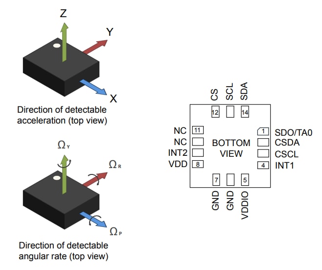 Infografik - STMicroelectronics LSM6DSV80X 6-Achsen-Trägheitsmesseinheit
