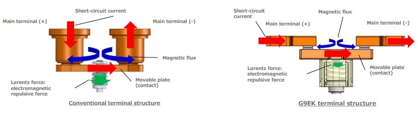 Blockdiagramm - Omron Electronics G9EK-1 Hochleistungs-DC-Relais
