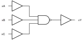 Blockdiagramm - Texas Instruments SN74ACT10-Q1 NAND-Gate für Fahrzeuganwendungen