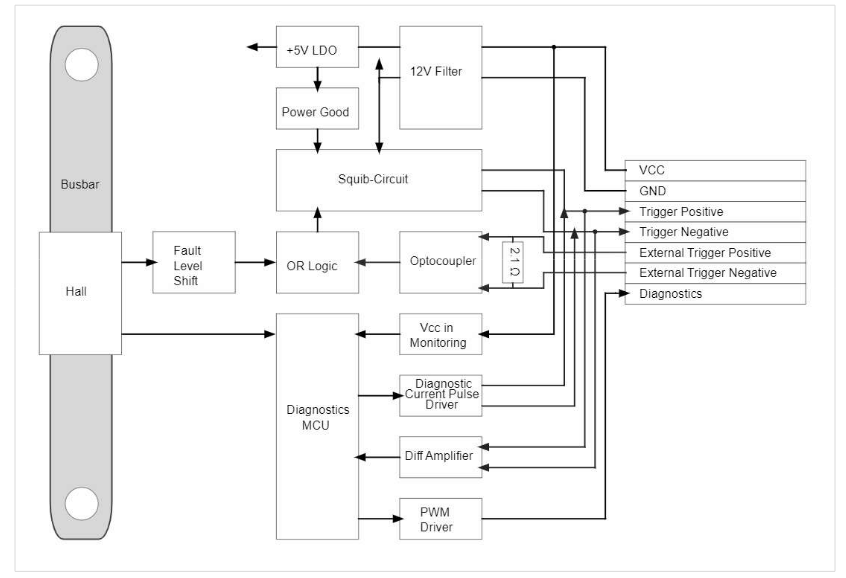 Blockdiagramm - Littelfuse CH1B050P Pyro-fuse Trigger