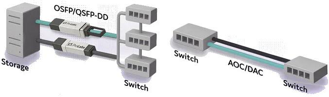 Blockdiagramm - Amphenol ProLabs Lösungen für künstliche Intelligenz