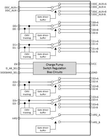 Blockdiagramm - Texas Instruments  2:1-Mux-/1:2-Demux-Schalter TMUXHS4512 