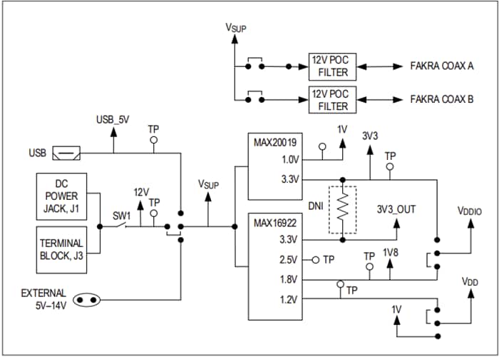 Analog Devices / Maxim Integrated MAX96792 DPHY-Evaluierungskits