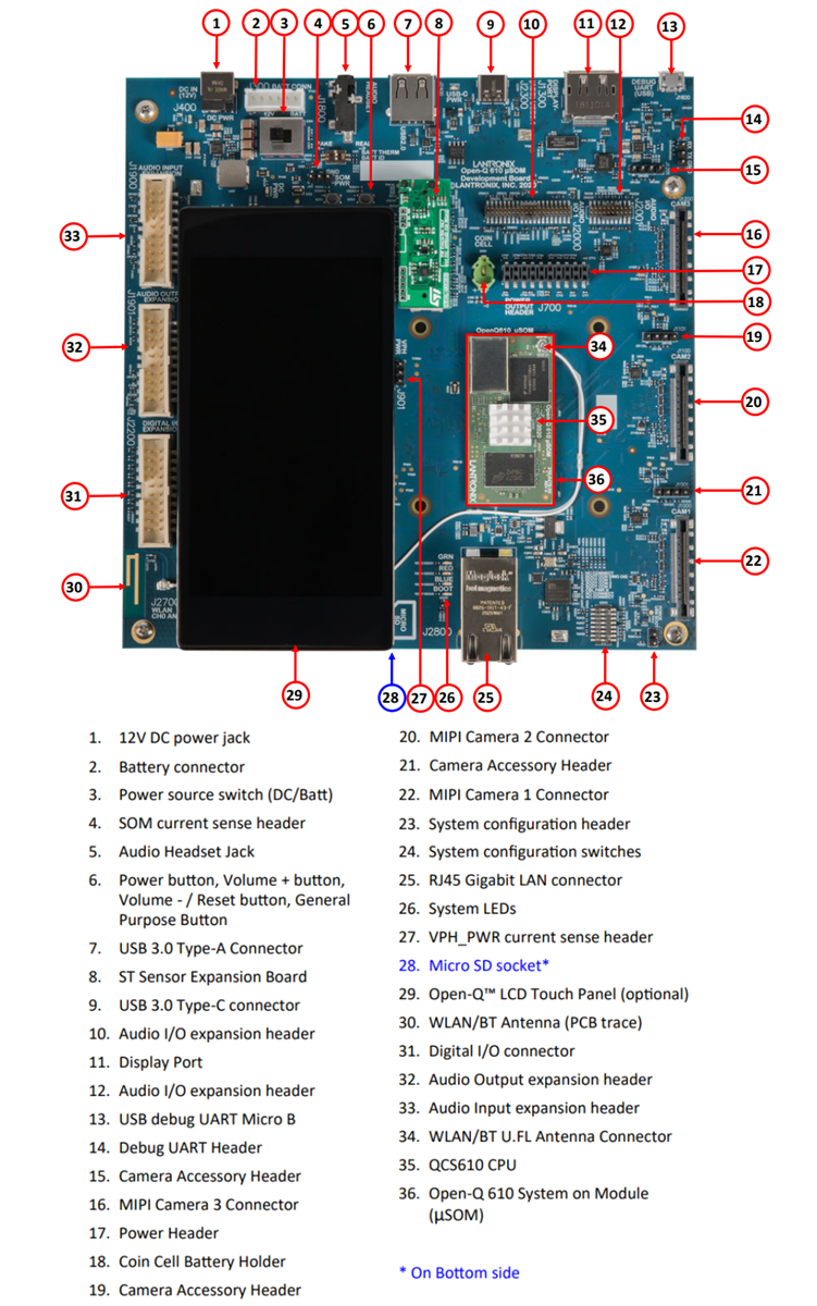 Location Circuit - Lantronix Open-Q™ 610 µSOM Development Kit