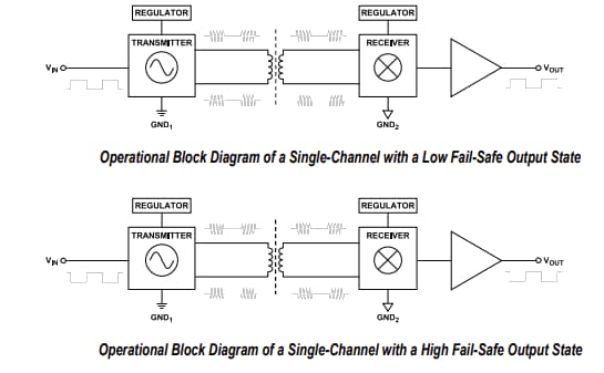 Blockdiagramm - Analog Devices Inc. Digitalisolatoren ADuM36xN mit 6 Kanälen