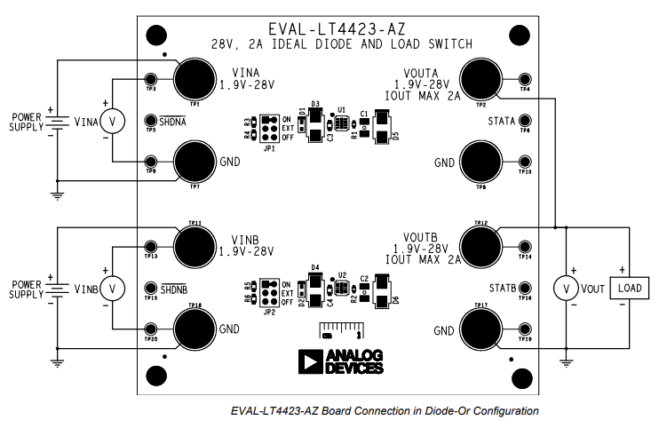 Analog Devices Inc. EVAL-LT4423-AZ Evaluierungsboard