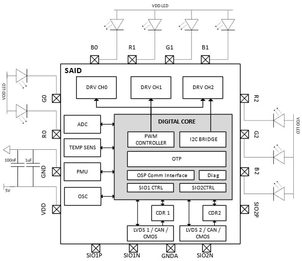 Blockdiagramm - ams OSRAM AS1163 und AS1163B Automotive-LED-Treiber-ICs