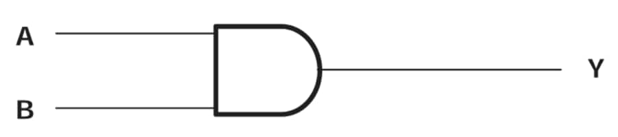 Blockdiagramm - Texas Instruments SN74AC08/SN74AC08-Q1 2-Eingangs-Quad-Pos-AND-Gates
