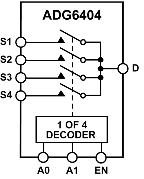 Blockdiagramm - Analog Devices Inc. ADG6404 Analog 4:1 Multiplexer
